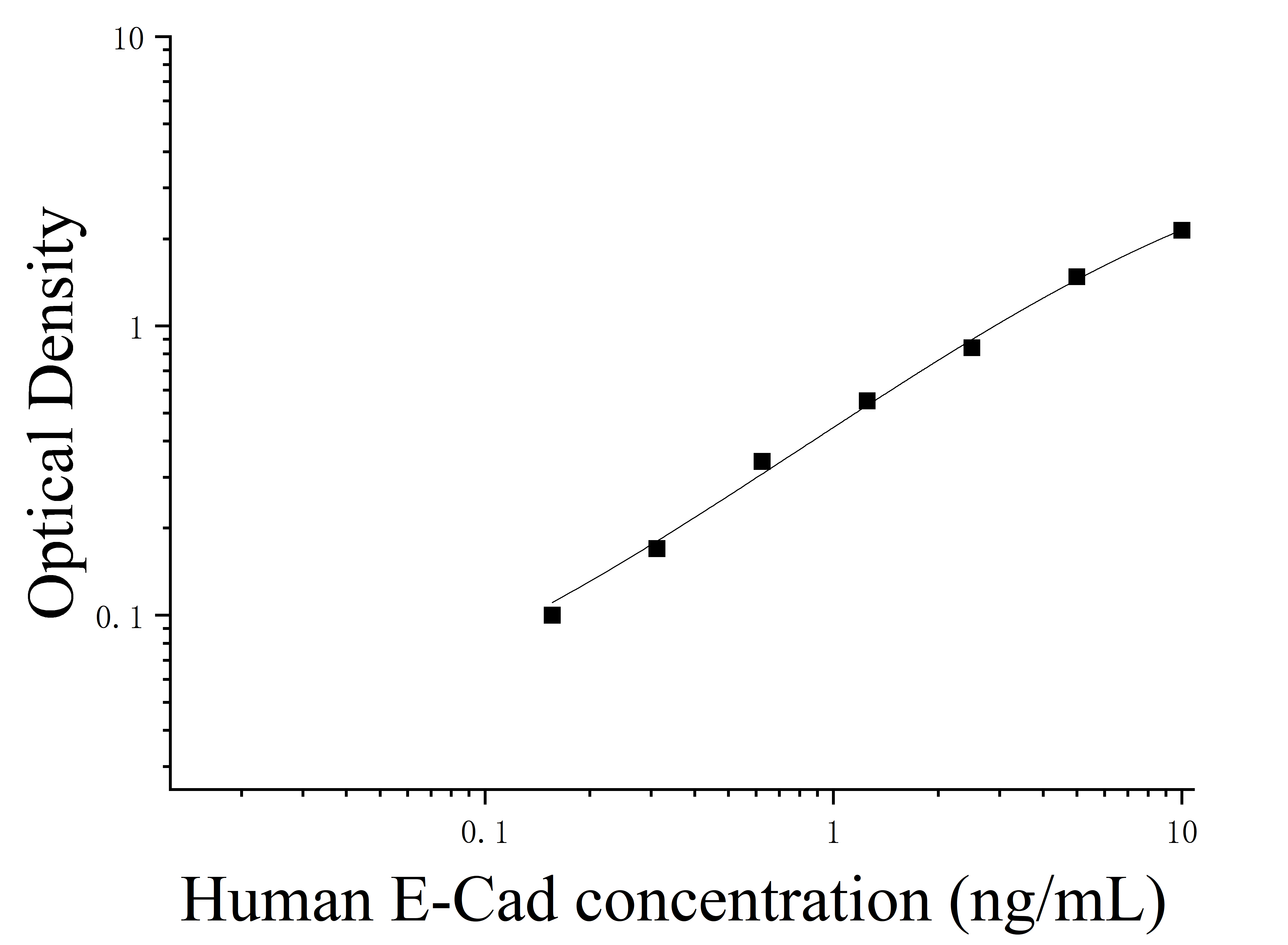 Human E Calcium Adhesion Protein;Epithelial Calcium Adhesion Protein (E-Cad) ELISA Kit Human E Calcium Adhesion Protein;Epithelial Calcium Adhesion Protein (E-Cad) ELISA Kit